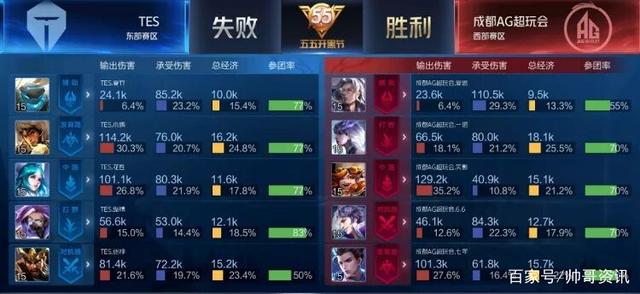 仅剩3席 仅剩3席